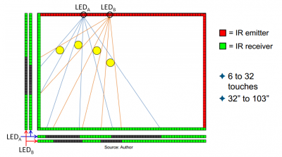 IR Touch Screen