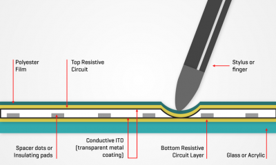 resistive-touch-pannel