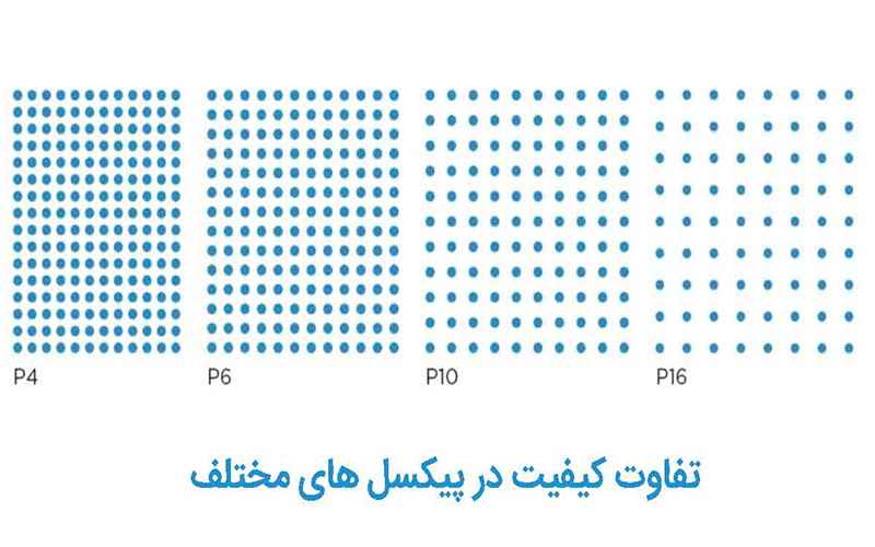  تفاوت کیفیت پیکسل‌های مختلف در تلویزیون شهری دات پیچ به صورت نقطه‌های آبی نمایش داده شده است.