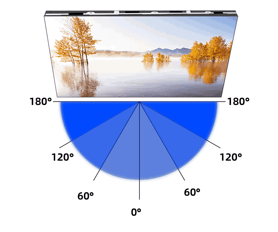 تفاوت تصاویر در مانیتوری که که زاویه دید آن به ۱۷۸ درجه می‌رسد (سمت راست) و مانیتوری که زاویه دید آن محدود است (سمت چپ)